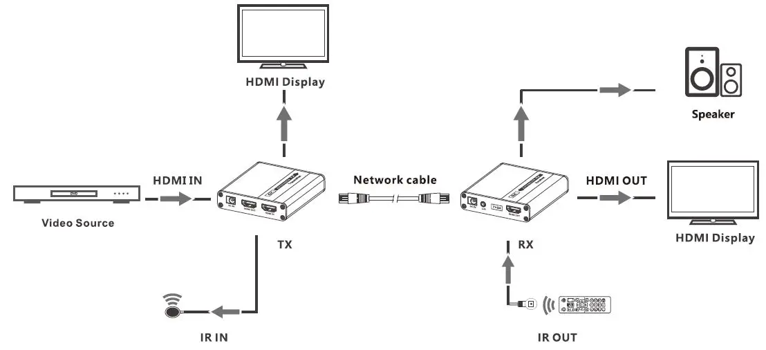 LENKENG-LKV223-Point-to-Point-Extender-4