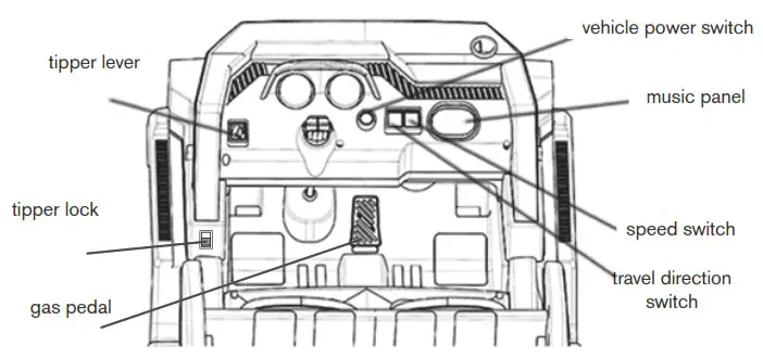 TOYZ TANK Battery Operated Ride On Car - CAR FUNCTIONS