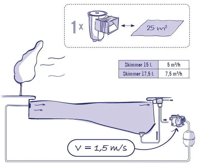 ASTRALPOOL-00249CL129-15L-Standard-Mouth-LIGHT-GRAY-Color-fig-4