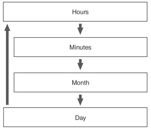 CASIO-3527-Watch- (12)
