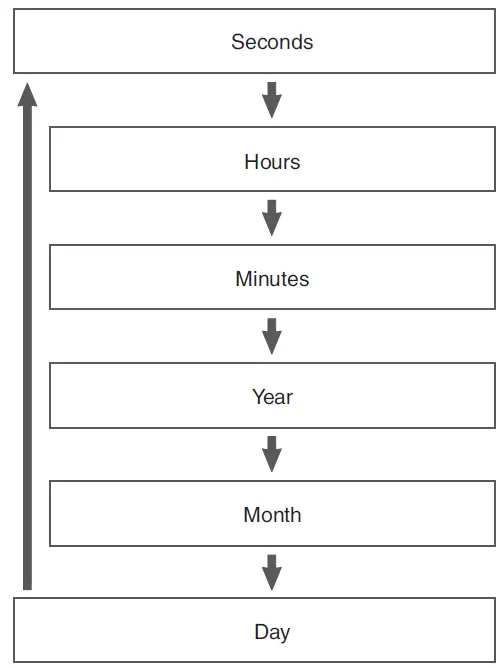 CASIO-3527-Watch- (7)