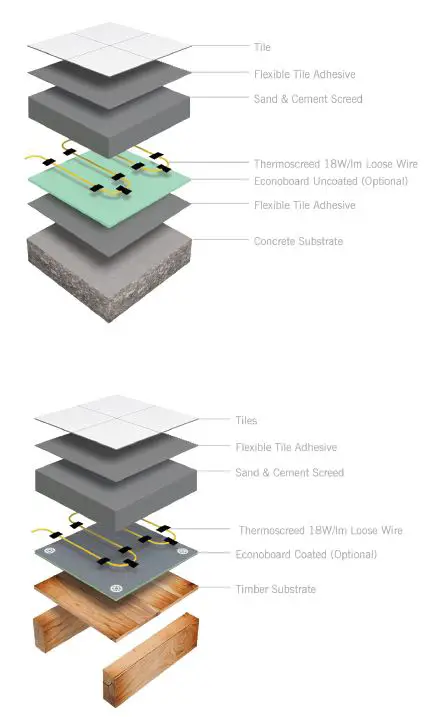 5220A-Thermoscreed-Loose-Wire-Screed-Heating-Kit-fig-19
