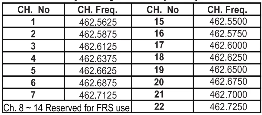 MIDLAND-MXT400-MicroMobile-GMRS-2-Way-Radio-FIG-11