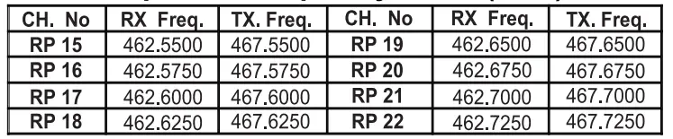 MIDLAND-MXT400-MicroMobile-GMRS-2-Way-Radio-FIG-12