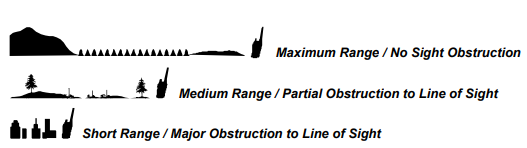 MIDLAND-MXT400-MicroMobile-GMRS-2-Way-Radio-FIG-8