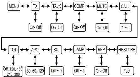 MIDLAND-MXT400-MicroMobile-GMRS-2-Way-Radio-FIG-9