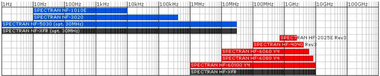 AARONIA AG Pre Amplifier UBBV Series Low Noise Broadband-FIG10