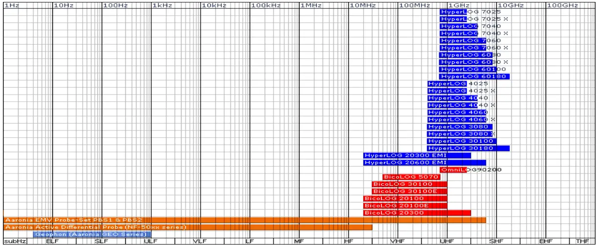 AARONIA AG Pre Amplifier UBBV Series Low Noise Broadband-FIG11