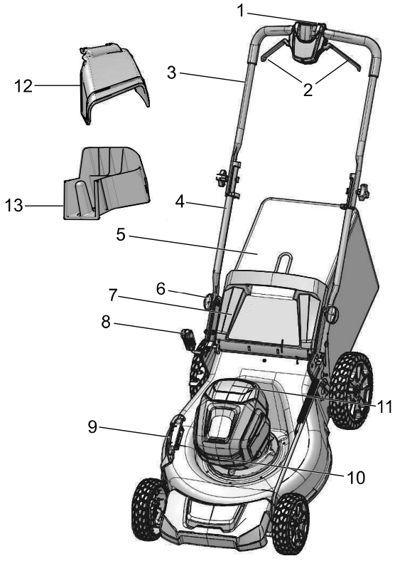 greenworks pro LMB413 Lawn Mower - overview