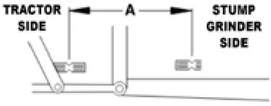 BETSTCO FH-SG24 Pro Stump Grinder - distance between