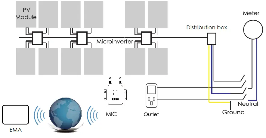 TURBO-ENERGY-1.6-Micro-Inverter-Series-fig-1