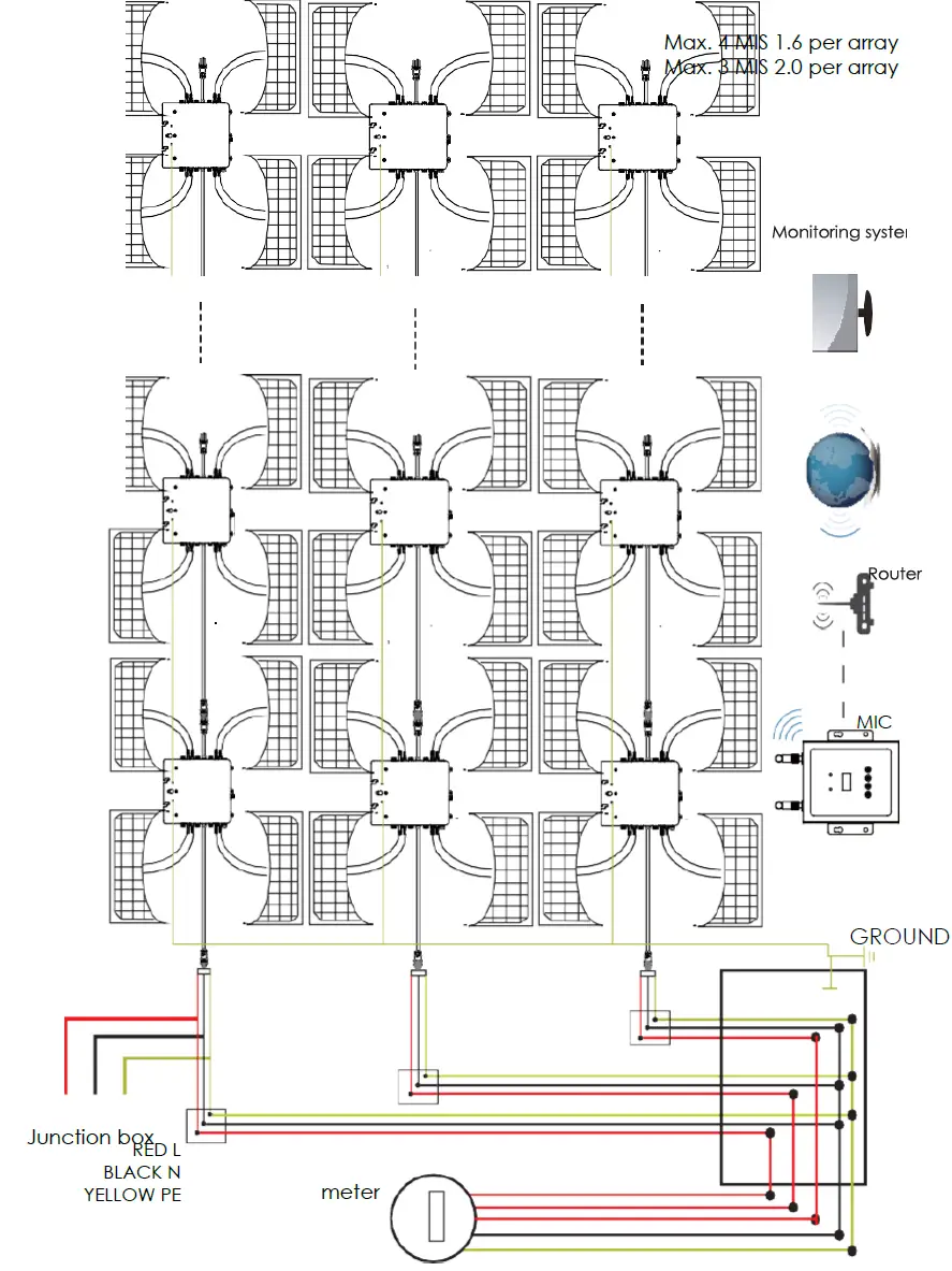 TURBO-ENERGY-1.6-Micro-Inverter-Series-fig-8