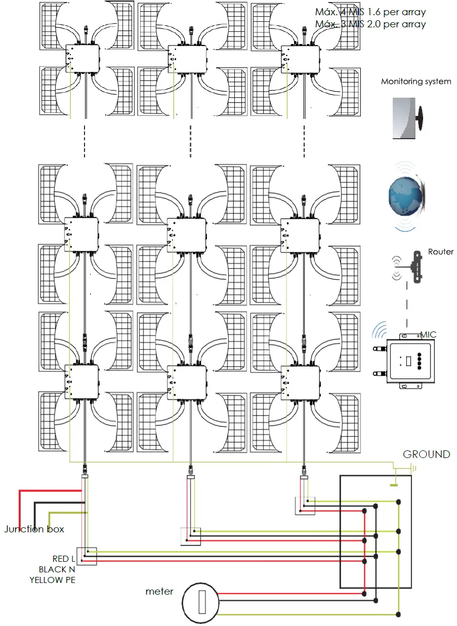 TURBO-ENERGY-1.6-Micro-Inverter-Series-fig-9