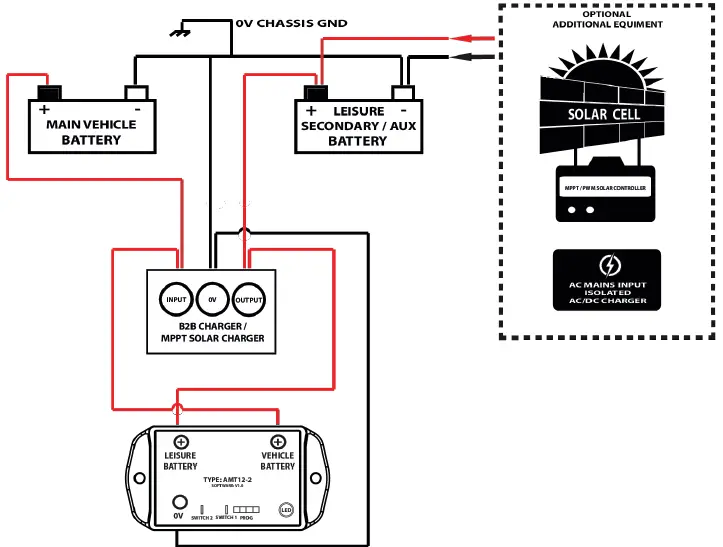 Ablemail Electronics AMT12-2 Trickle Charger Charges Vehicle Battery 03