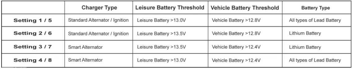Ablemail Electronics AMT12-2 Trickle Charger Charges Vehicle Battery 04
