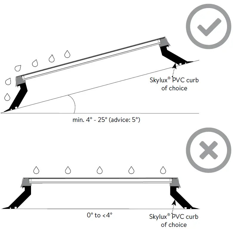 SKYLUX-iWindow2-Flat-Roof-Windows-fig-14