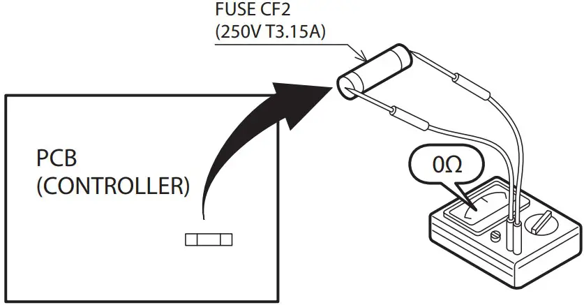 CHECK FOLLOWING STEPS
