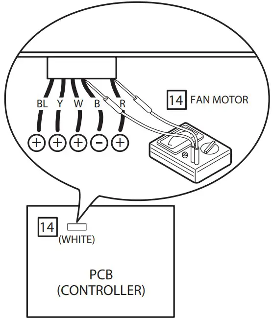 CHECK FOLLOWING STEPS