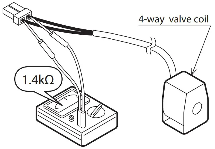 CHECK FOLLOWING STEPS