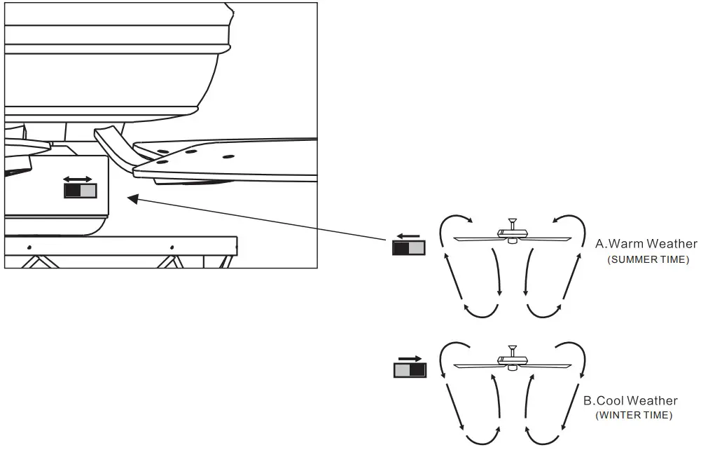 Parrot Uncle F6333110V Ceiling Fan - Figure 3