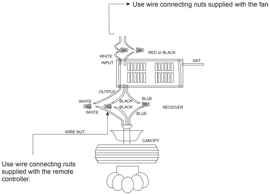 Parrot Uncle F6333110V Ceiling Fan - POWER SOURCE