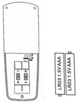 Parrot Uncle F6333110V Ceiling Fan - REMOTE