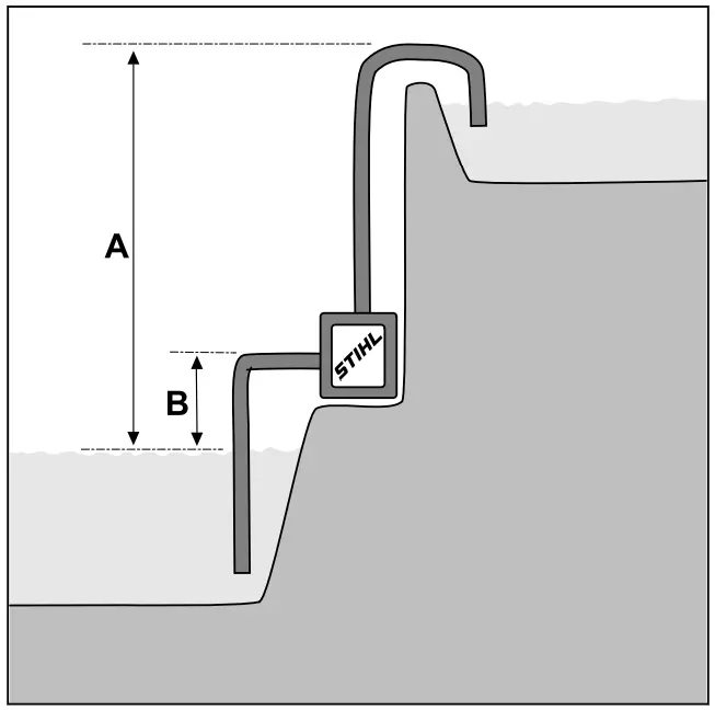 STIHL WP 900 Diesel Water Pump - Accessories