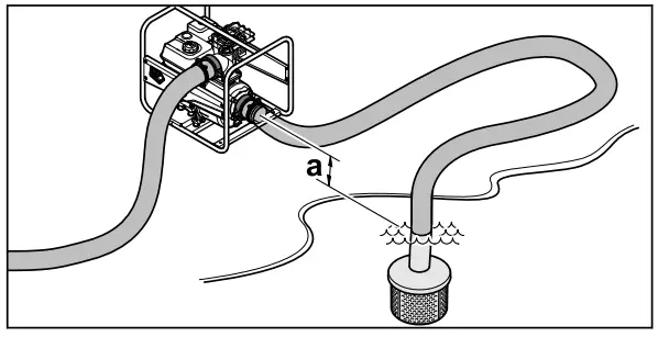 STIHL WP 900 Diesel Water Pump - Water Source