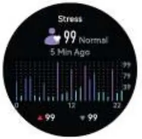 Stress monitoring