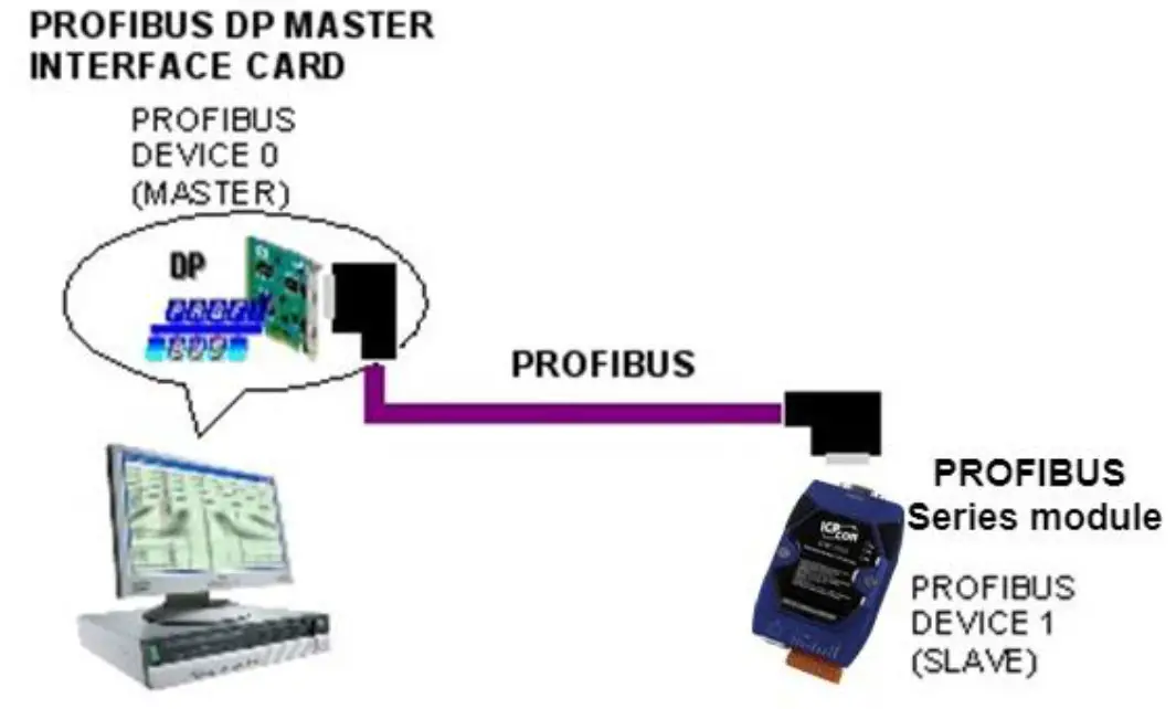 ICPDAS EUROPE I 7550 M PROFIBUS Gateway and Converter Series - fig4