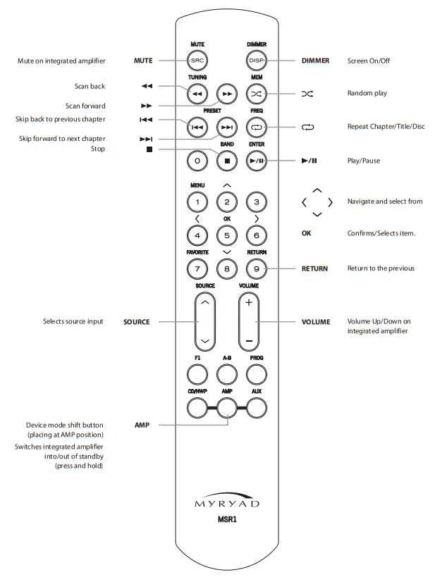 MYRYAD Z350 Z Series Integrated Amplifier - REMOTE CONTROL
