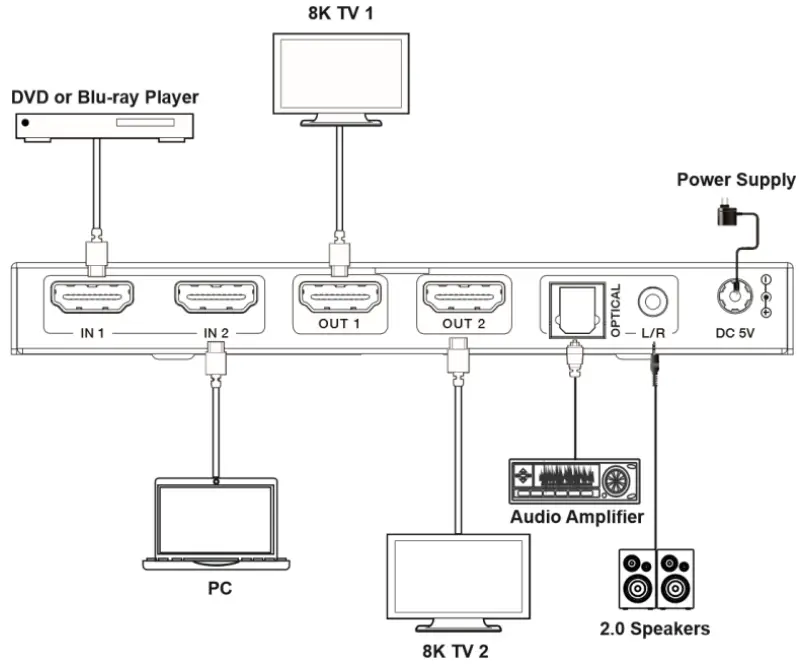 BLACKBIRD 44438 8K HDMI 2x2 Matrix Switcher - application Example