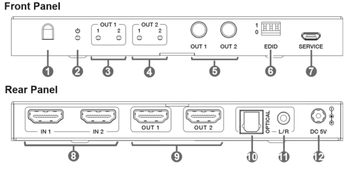 BLACKBIRD 44438 8K HDMI 2x2 Matrix Switcher - panel
