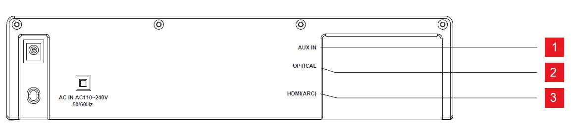 boAt Aavante Bar 1550 Pro 2.1 Channel Soundbar Wired Subwoofer 2