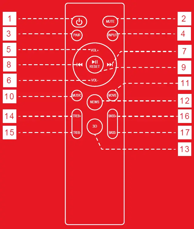 boAt Aavante Bar 1550 Pro 2.1 Channel Soundbar Wired Subwoofer 3