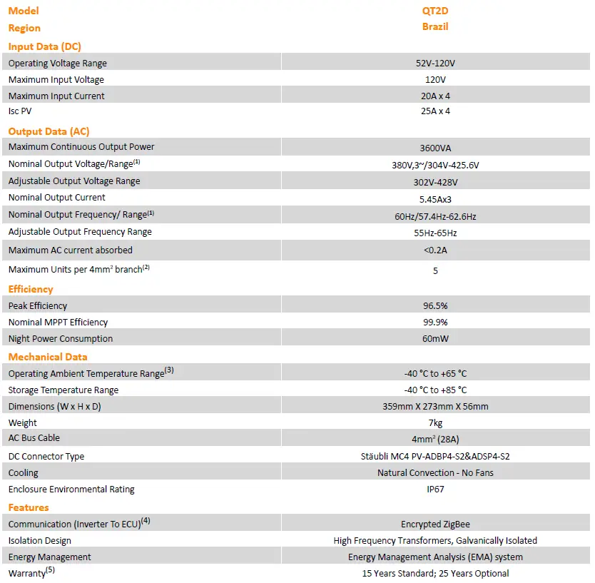 APsystems QT2D 3 Phase Microinverter-FIG-20