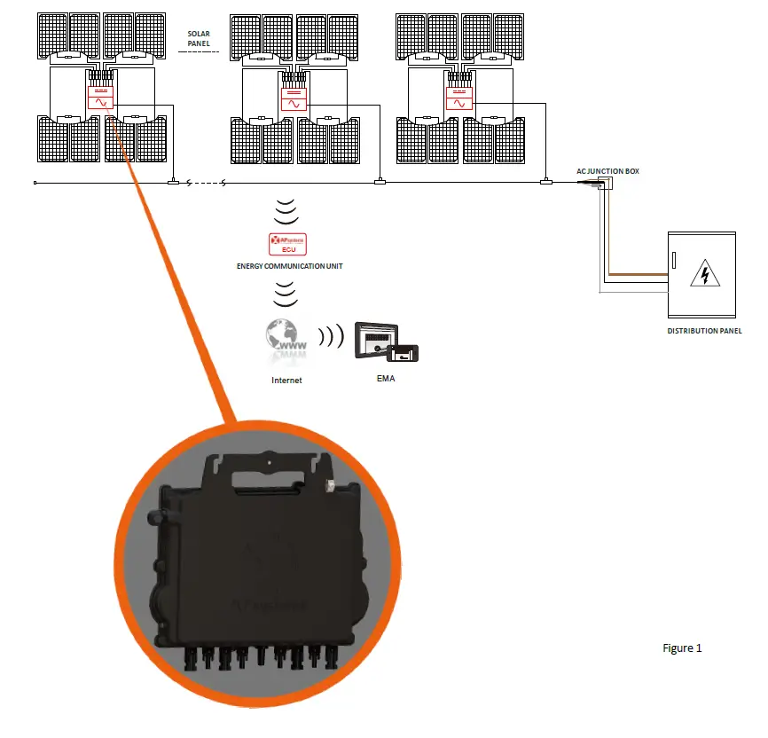 APsystems QT2D 3 Phase Microinverter-FIG-5