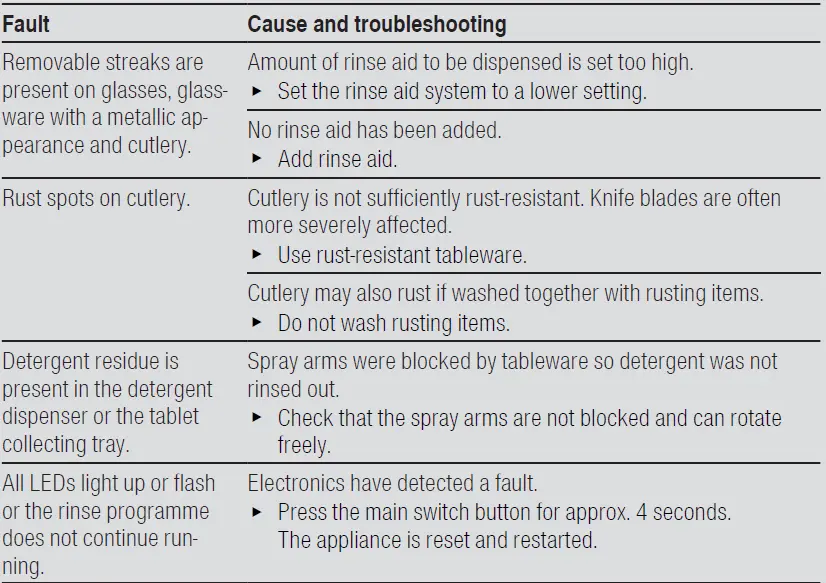 SIEMENS-SN43HW32US-Dishwasher-FIG- (22)