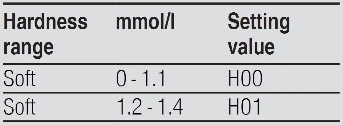 SIEMENS-SN43HW32US-Dishwasher-FIG- (3)