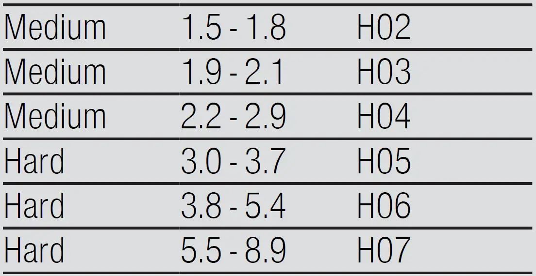 SIEMENS-SN43HW32US-Dishwasher-FIG- (4)
