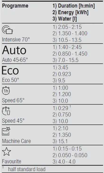 SIEMENS-SN43HW32US-Dishwasher-FIG- (6)