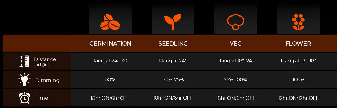 Spider-Farmer-SF1000-LED-Grow-Light-fig-3