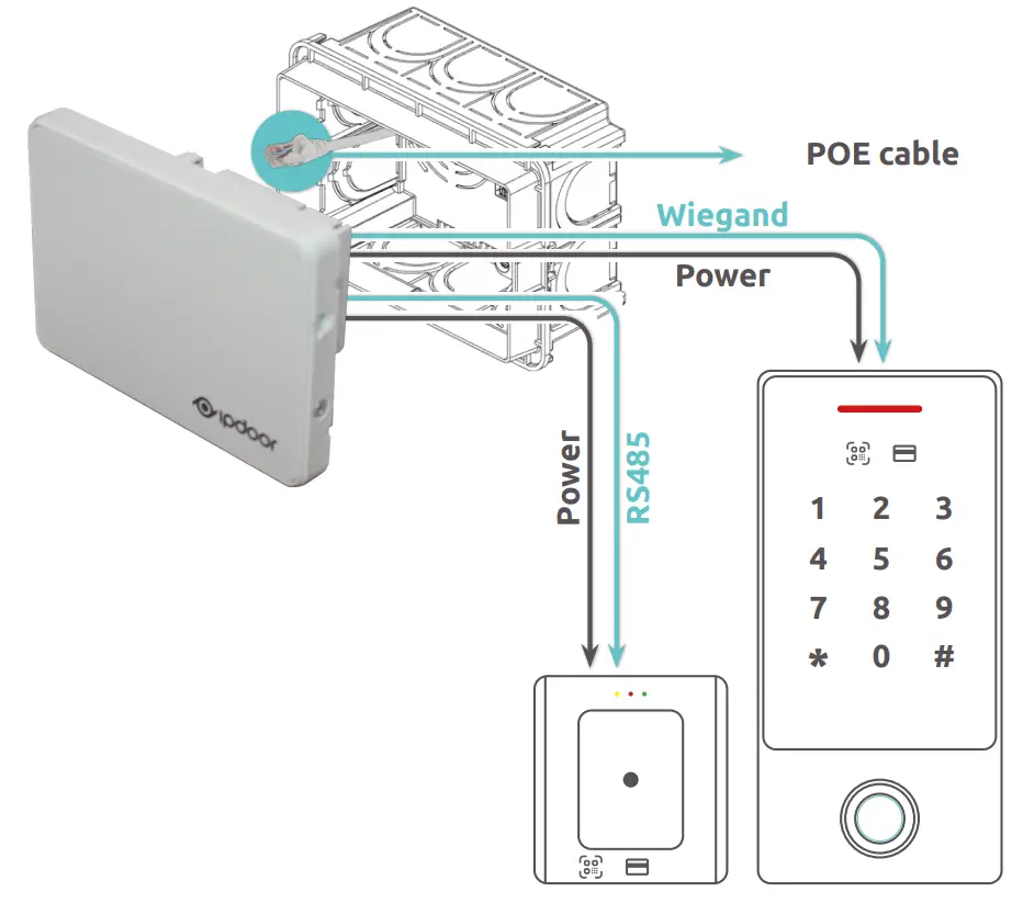 ipdoor ICRC001 Ethernet Controller - Installation 3
