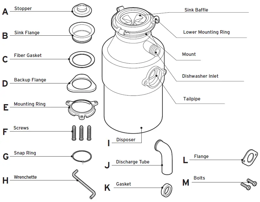 InSinkErator-Badger-500-Standard-Series-1-2-HP-Continuous-Feed-FIG- (1)