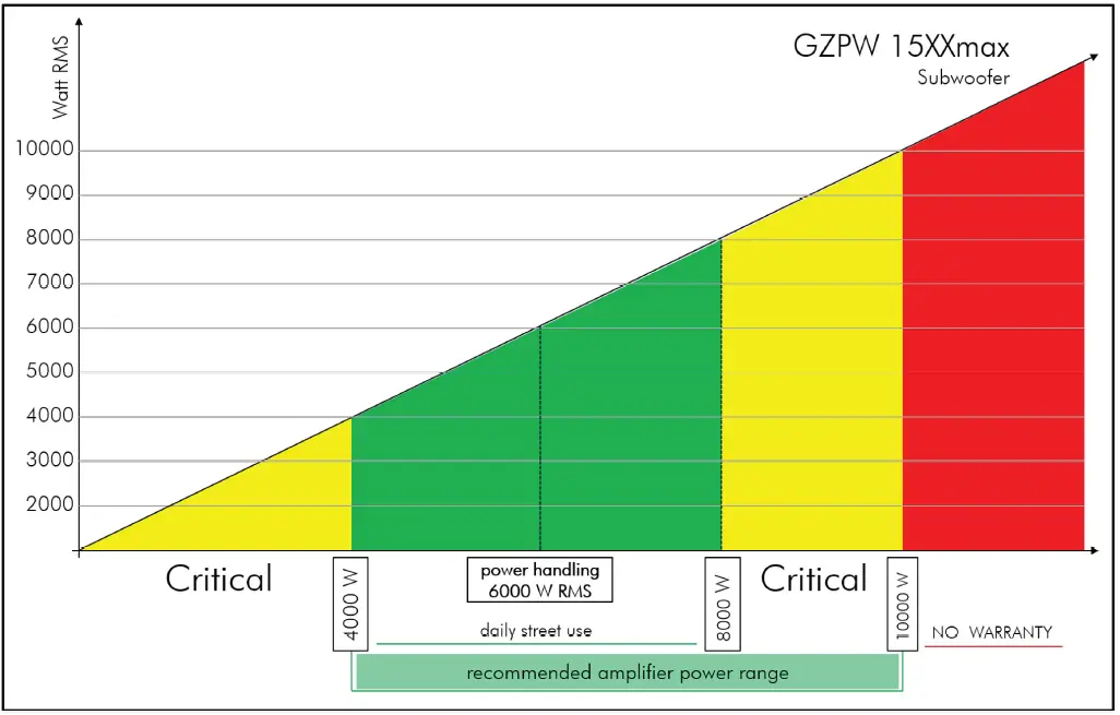 GZPW-15XXmax-Plutonium-Series-Low-Bass-Subwoofer-fig- (2)