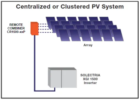 YASKAWA-CR1500-xxP-Remote-Combiner-FIG-2