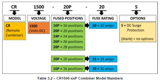 YASKAWA-CR1500-xxP-Remote-Combiner-FIG-4