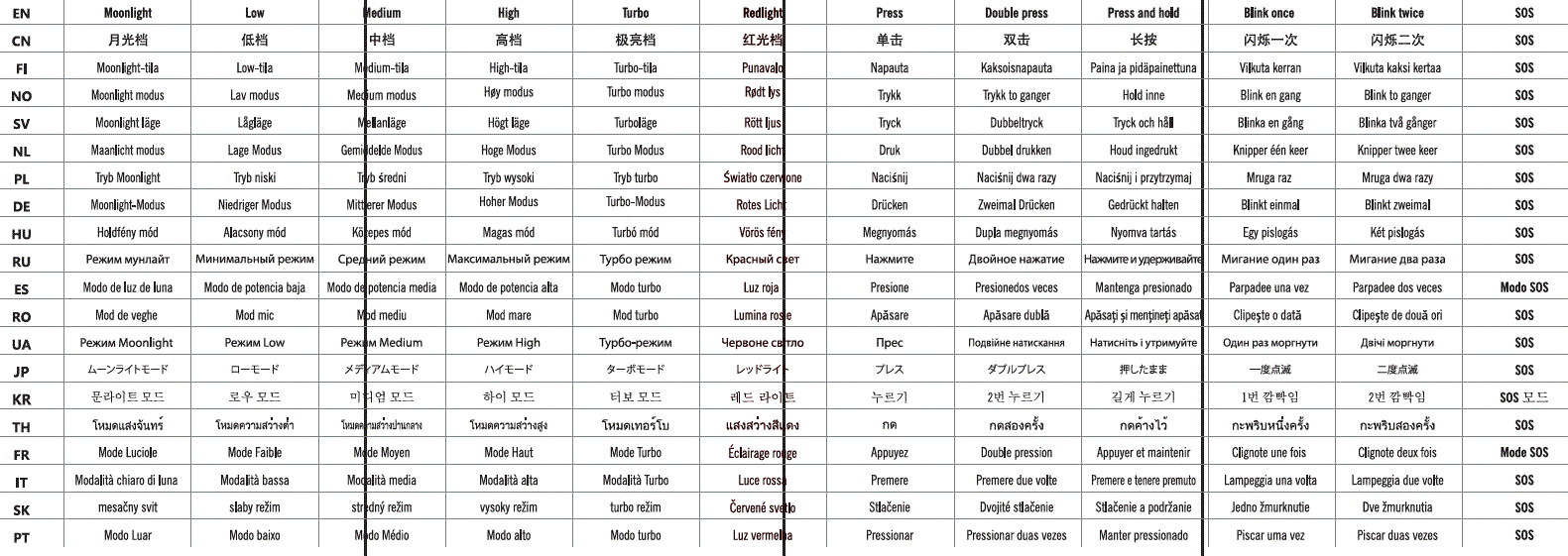 OLIGHT-Perun-2-Mini-Headlamp-fig-13