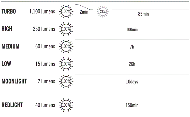 OLIGHT-Perun-2-Mini-Headlamp-fig-2