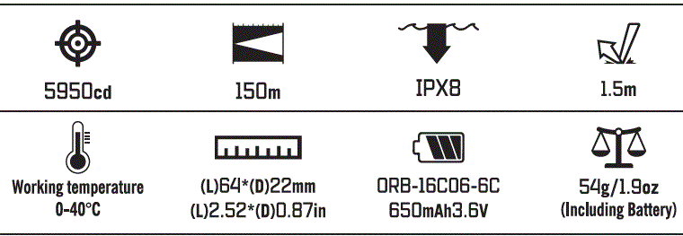 OLIGHT-Perun-2-Mini-Headlamp-fig-3